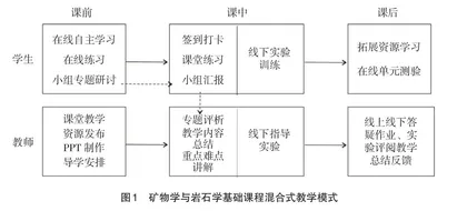 “矿物学与岩石学基础”教学模式改革探讨