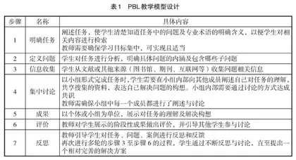 基于PBL教学法的“字体设计”课程设计研究 
