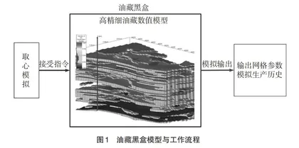 一种全浸式油气藏工程课程设计方式研究