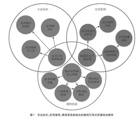 电子信息专业课程思政教学模式研究与实践