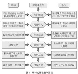 研讨式教学与多元化考核在“电站锅炉原理”中的应用研究