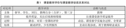 基于“四要素”的高职课堂教学诊改标准构建研究