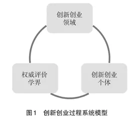 工业4.0背景下创新创业能力培养：意蕴、困境与启示 