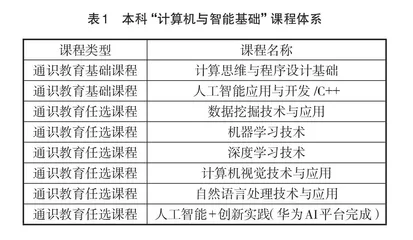 新工科背景下“计算机与智能基础”课程体系构建