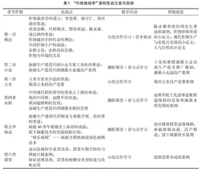 西部高校“作物栽培学”课程思政教学探索 