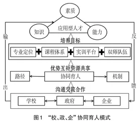 “校、政、企”协同育人模式的构建与实践