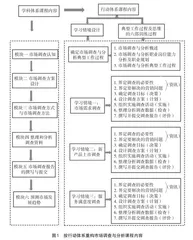 基于工作过程的“市场调查与分析”课程教学改革