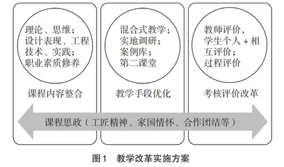 模块化教学在城乡规划专业课程中的应用