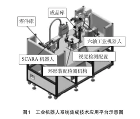 工业机器人系统集成技术应用教学设计与实践