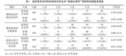  “病理生理学”课程思政建设的实践与反思