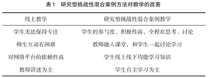 研究型挑战性混合式教学模式探索与实践