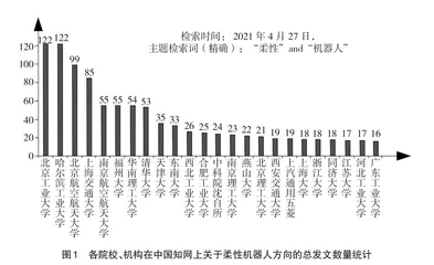 区域产业需求导向的创新型人才培养模式研究