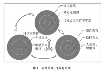 高校“核信息处理方法”课程思政教学探究