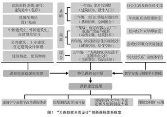 地域背景下的“建筑设计”课程教学改革探索与思考