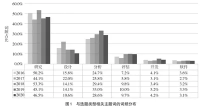 交通运输专业毕业设计现状及思考