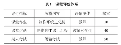 新时代背景下生物信息学课程思政改革