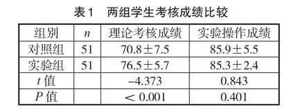 慕课在儿童口腔医学教学中的应用及效果评价