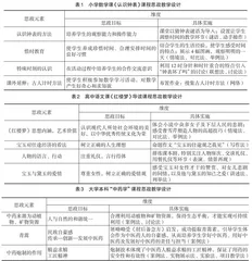 教育一体化背景下的课程思政一体化实施策略