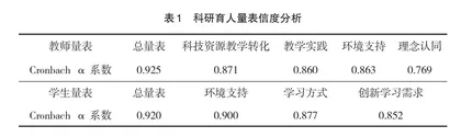 高等医学院校科研育人探析