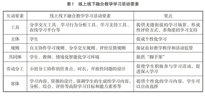 线上线下融合教学的学习活动设计研究