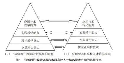 教学与实践双能并重的青年教师培养模式研究