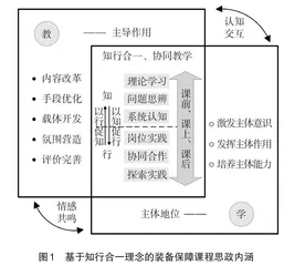 知行合一理念下的课程思政教学实践