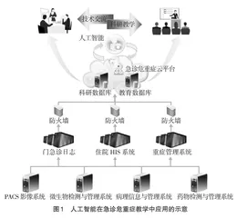 人工智能在急诊危重症教学中的应用体会