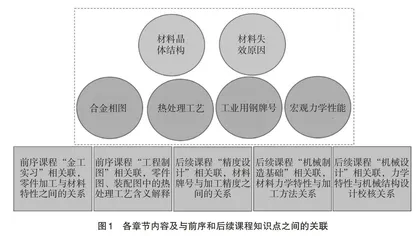 “跨课程+做中学”混合式教学模式实践思考