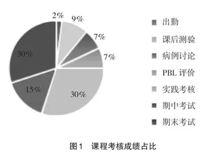 医学专业认证背景下“经络腧穴学”课程建设探索