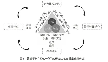 管理学科“四位一体”的研究生教育质量保障体系研究