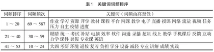 学习体验视域下高校应急在线教学发展研究