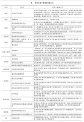 有机化学课程思政的融合与实践