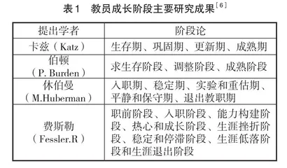 军校新教员教学能力培养模式创新研究