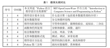 Python语言程序设计全英文线上教学探索