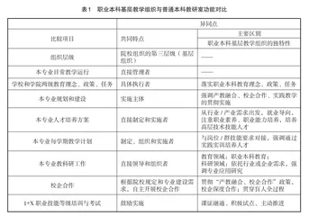 职业本科基层教育教学组织建设研究