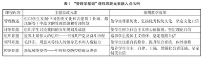 高职“管理学基础”课程思政教学实践研究