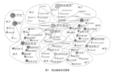 基于知识图谱浅析大学生创业融资研究热点