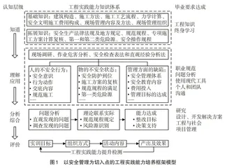 土木类学生工程实践能力培养路径研究