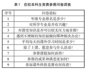 本科生知识竞赛参赛“三部曲”实践与探索