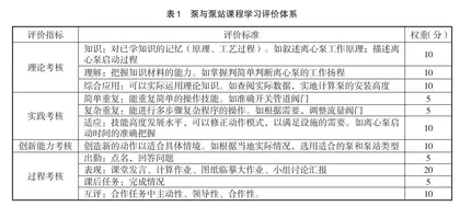 新时期“泵与泵站”课程教学改革探索