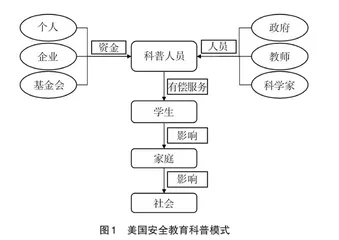 中小学校园应急安全科普模式探索