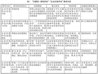 “互联网+课程思政”教学模式建构的理论与实践