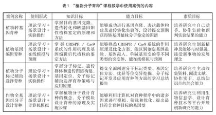 “植物分子育种”课程案例教学改革与实践