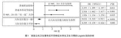 高校大学生生活习惯指导教育探析