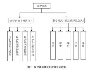 高职医护英语混合式教学模式实践研究