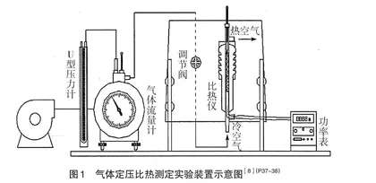 “工程热力学”综合设计性实验教学改革探索