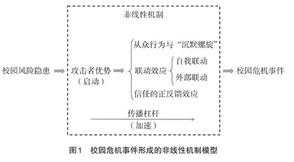 校园危机事件形成的非线性机制思考  