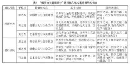 医学院校数学类基础课程的课程思政建设 