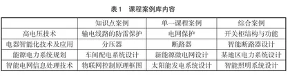 基于增强创新能力的专业学位研究生案例教学探索