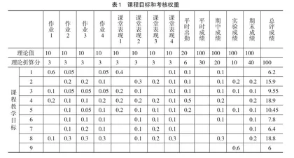 基于OBE理念的机械设计课程思政教学设计与评价